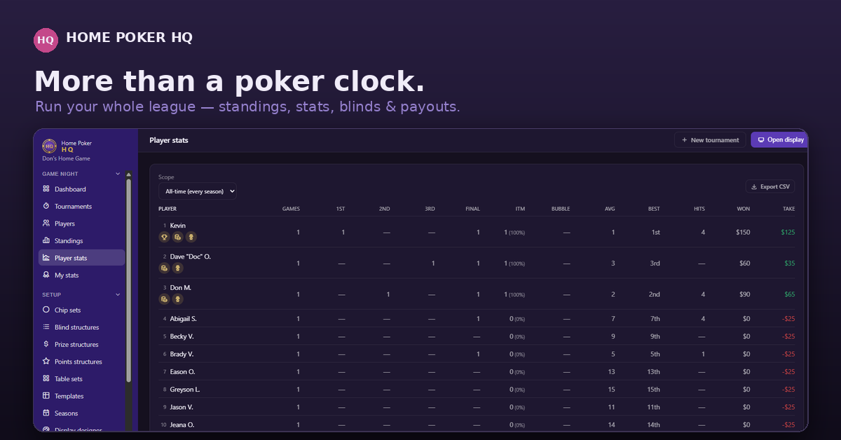 Home Poker Management logo